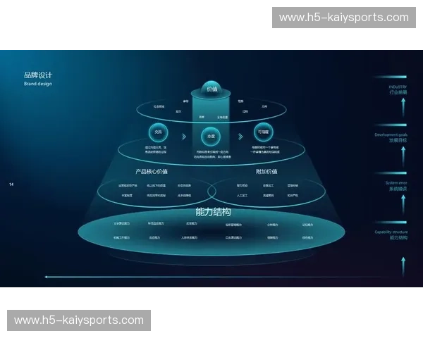 开云平台:引领创新未来的数字新基石